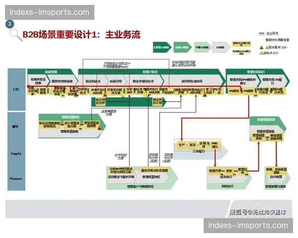 数字化升级阶段 赛事版权分发管理实现了全流程溯源